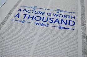Art Vanderlay - A Picture Is Worth 1000 Words