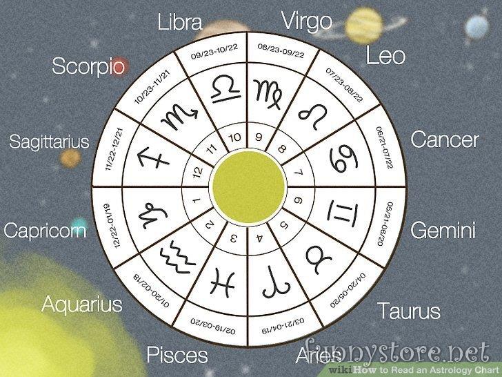 Sujat Mukherjee - NUMERO ZODIAC