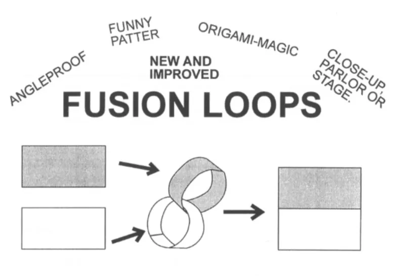 Ken Martin - Fusion loops
