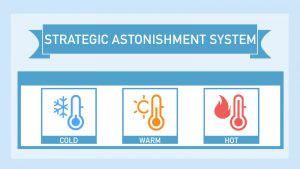 (image for) Conjuror Community Club - Strategic Astonishment System
